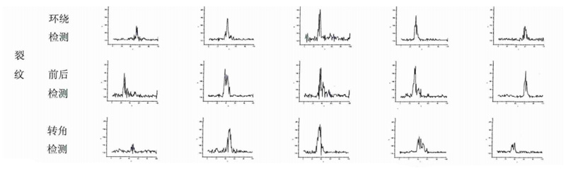裂縫缺陷 裂縫缺陷